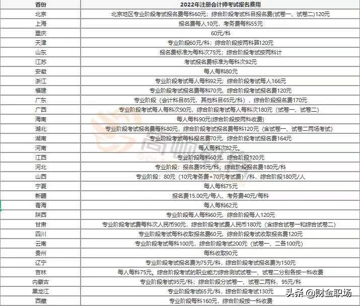 注册会计师考试的报名费用是多少？报名的流程是什么样的？