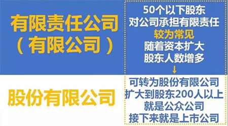 有限公司、股份有限公司区别
