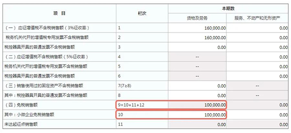 开具普通发票纳税填写