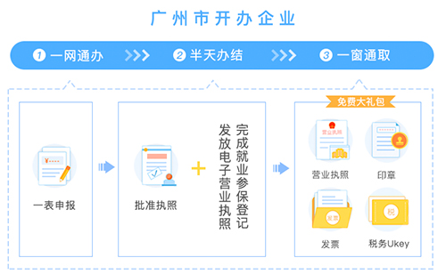 广州开办企业步骤